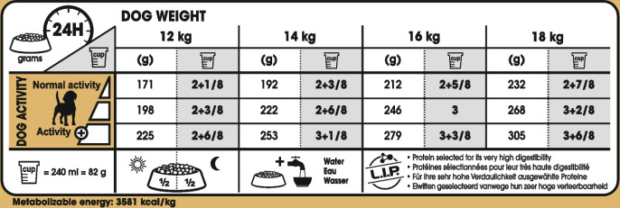 Feeding Guide