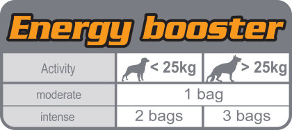Energy feeding guide