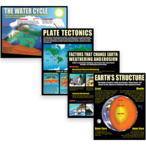 Earth Science Basics Posters, Set of 4
