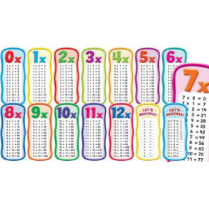 Multiplication Tables Bulletin Board