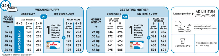 Feeding Guide