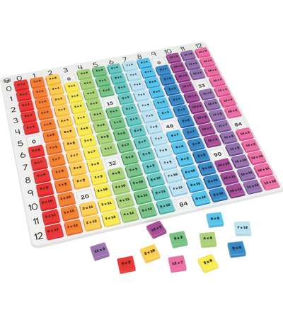 Rainbow Multiplication Board