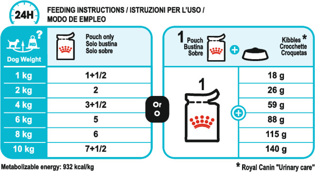 Feeding Guide