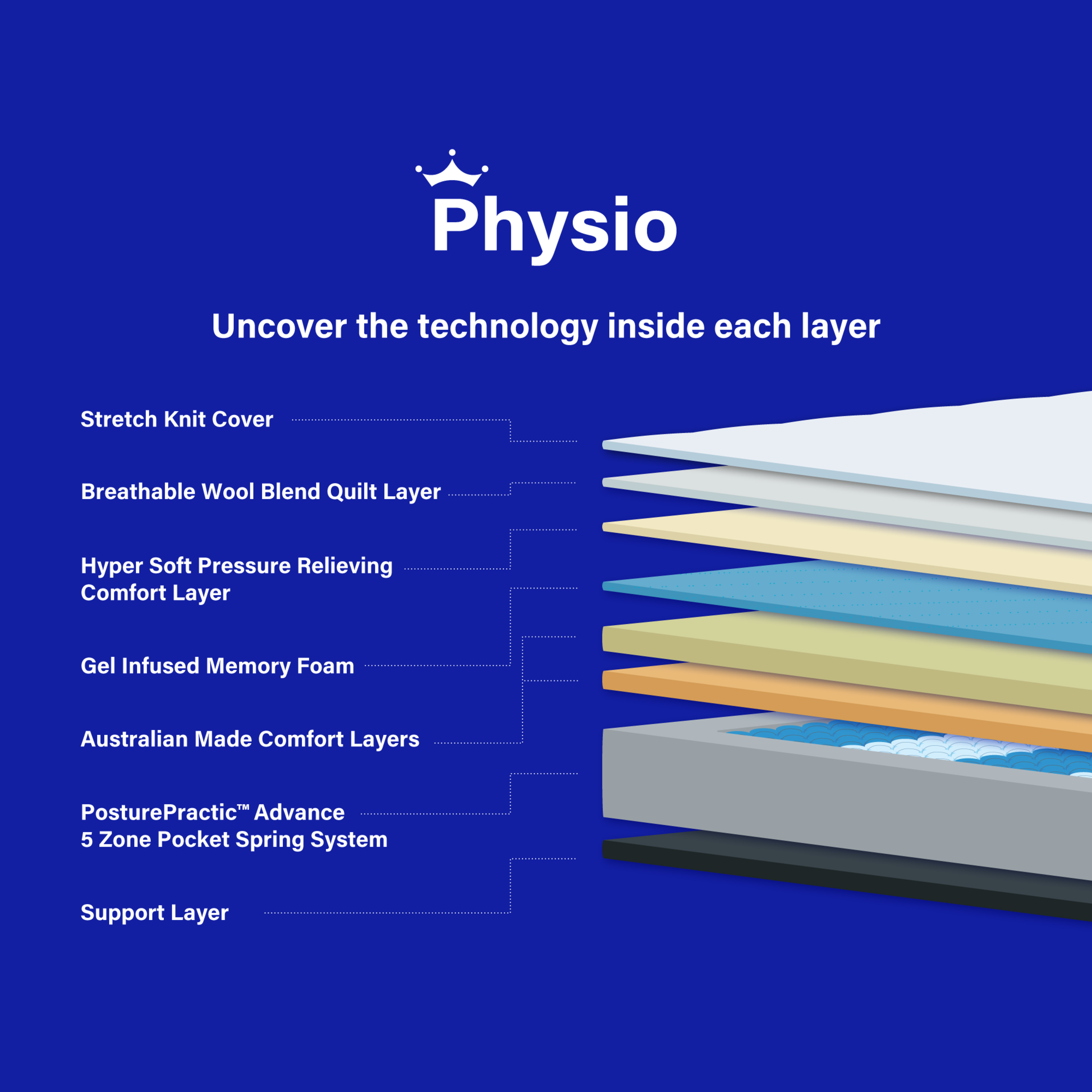 Product image of the  Crown Posture Bedding Physio Mattress, Plush from Forty Winks