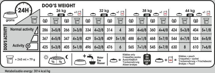 Feeding Guide