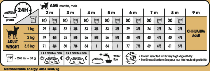 Feeding Guide