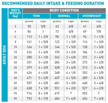 Urinary + Hypoallergenic feeding guide