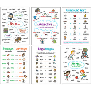 Language Arts Anchor Charts, Set of 6