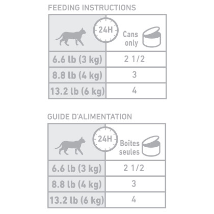 Royal Canin Veterinary Diet Feline Gastrointestinal Moderate Calorie Thin Slices in Gravy Canned Cat Food