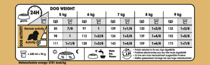 Cavalier King Charles Adult feeding guide