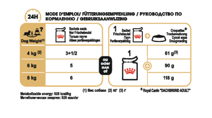 Dachshund Adult (in loaf) feeding guide