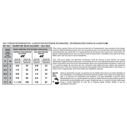 Royal Canin Veterinary Diet Feline Gastrointestinal Fiber Response Dry Cat Food