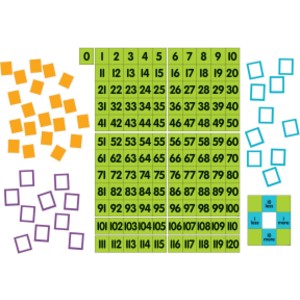 Magnetic Demonstration 0-120 Chart, 24 x 34 in