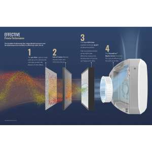 Fellowes, AeraMax Pro, AM4 Air Purifier, Hard Wired