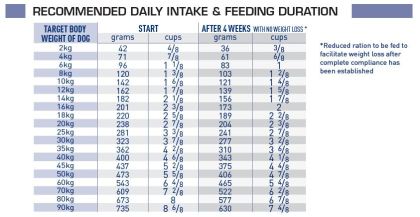 Mobility C2P+ & Satiety feeding guide