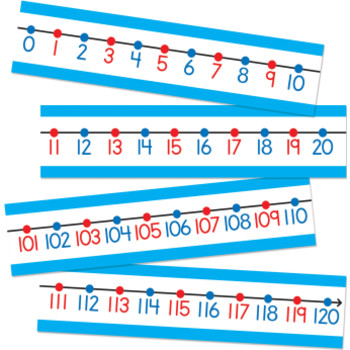 Number Lines