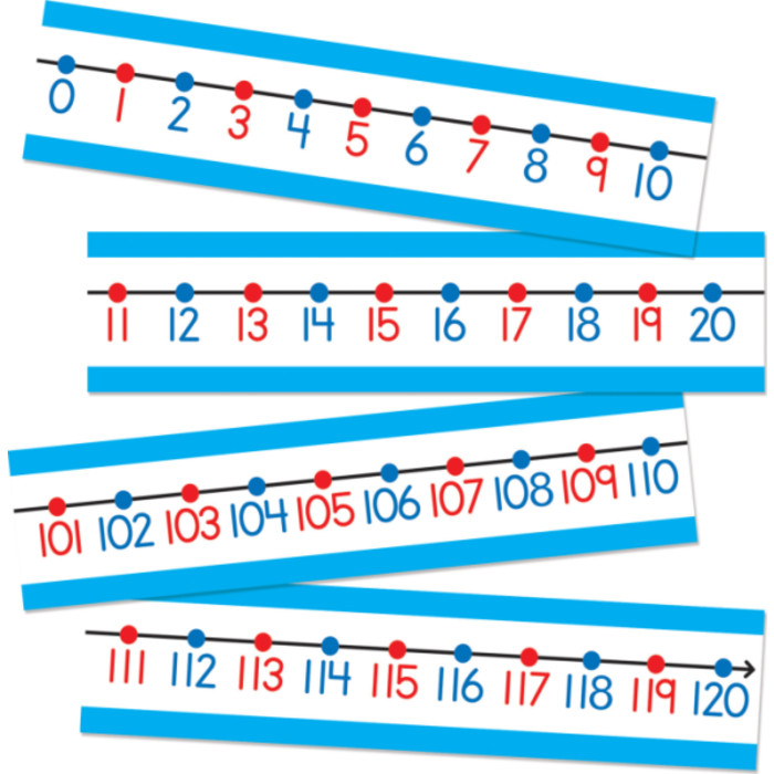 Number Line Bulletin Board Set