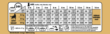 German Shepherd Puppy feeding guide