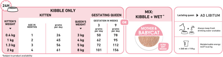 Feeding Guide