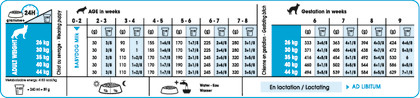 Maxi Starter Mother & Babydog feeding guide