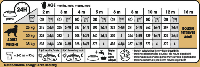 Feeding Guide