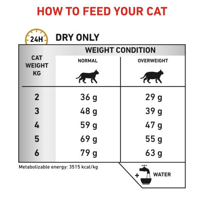 Feline Urinary S/O Moderate Calorie feeding guide