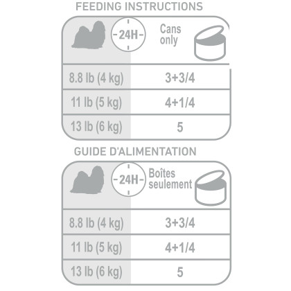 Royal Canin Breed Health Nutrition Shih Tzu Loaf In Sauce Dog Food