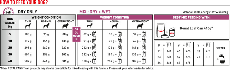 Feeding Guide