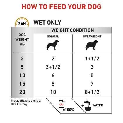 Canine Urinary S/O Moderate Calorie (in gravy) feeding guide