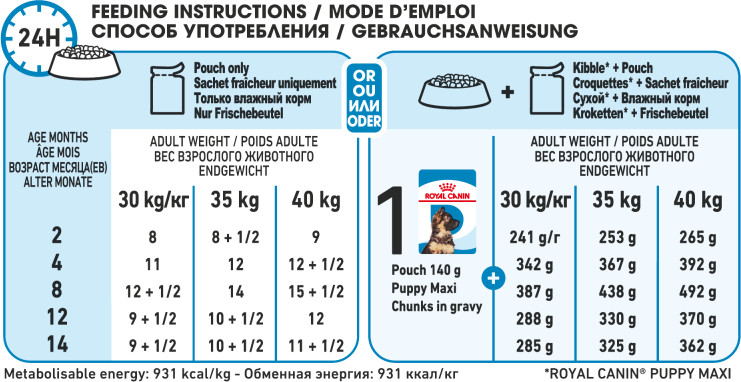 Feeding Guide