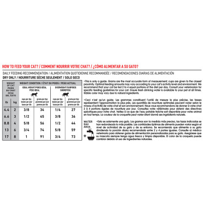 Royal Canin Veterinary Diet Feline Selected Protein PD Dry Cat Food