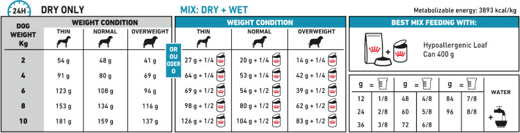 Feeding Guide