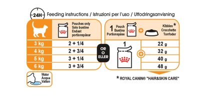 Intense Beauty Care (in jelly) feeding guide