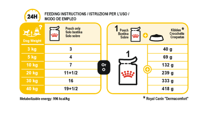Dermacomfort Wet Pouches feeding guide