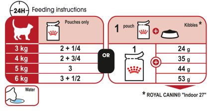 Instinctive (in gravy) feeding guide