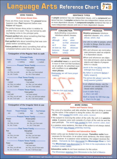 Christian Light Language Arts Reference Charts: Grades 7-8