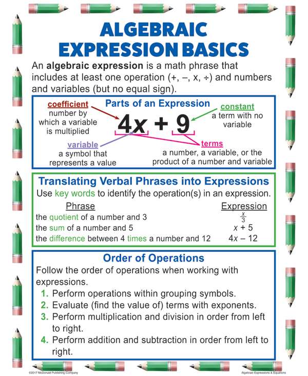algebraic-expressions-equations-teaching-poster-set