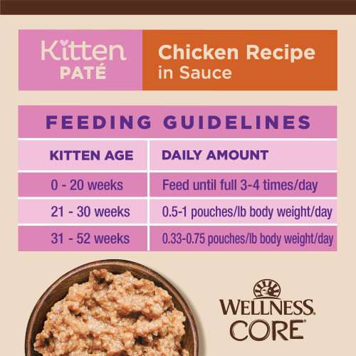 <p>Kittens: up to 20 weeks old feed until full 3-4x/day.<br />
21-30 weeks: 0.5– 1 pouches/lb body weight/day<br />
31-52 weeks: 0.33 – 0.75 pouches/lb body weight/day</p>
