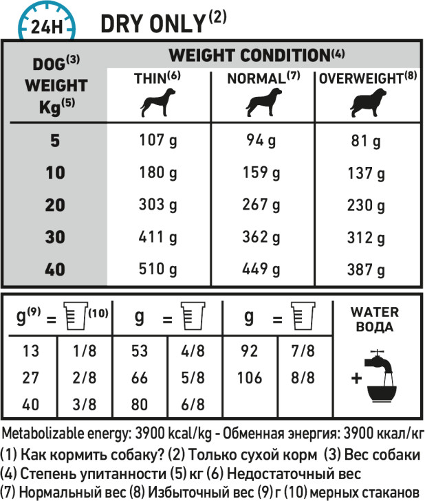 Feeding Guide