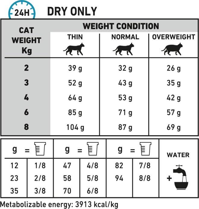 Feeding Guide