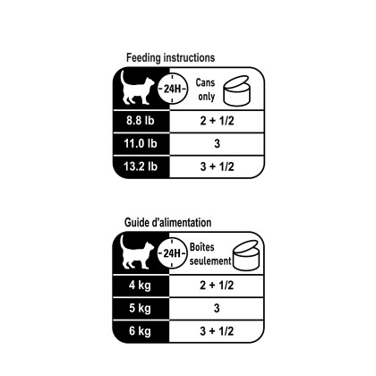 Royal Canin Feline Health Nutrition Aging 12+ Thin Slices In Gravy Canned Cat Food