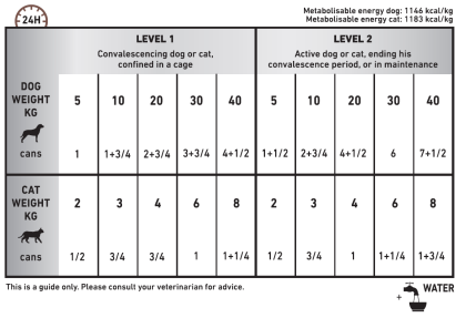 Recovery feeding guide