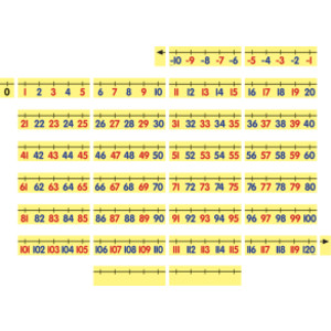 Magnetic Demonstration Number Line, -10 to 120
