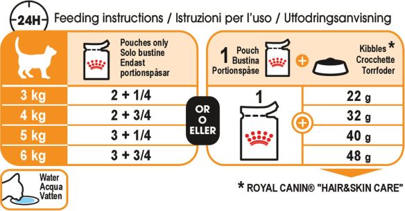 Feeding Guide