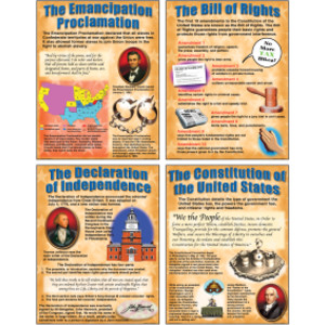 Important U.S. Documents Posters, Set of 4