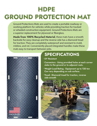 HDPE Ground Protection Mats 4'x8' - Black Manual