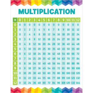 Multiplication Table Chart