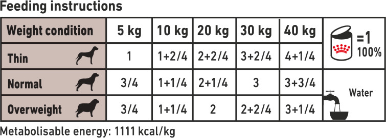 Feeding Guide