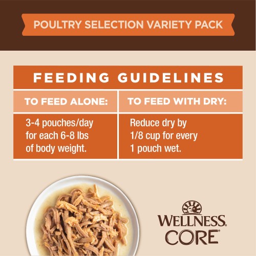 <p>Chicken and Chicken Liver Entree: For adult cats. Best at room temperature. Refrigerate unused portion. Always provide access to clean, fresh water. Adjust as needed. To feed alone: about 1½ to 2 cans per 6 – 8 lbs of body weight per day. To feed with dry: reduce dry by ⅛ cup for every ½ can wet.<br />
Chicken & Beef Entrée: For adult cats. Best at room temperature. Refrigerate unused portion. Always provide access to clean, fresh water. Adjust as needed. To feed alone: about 1½ to 2 cans per 6 – 8 lbs of body weight per day. To feed with dry: reduce dry by ⅛ cup for every ½ can wet.<br />
Chicken & Turkey Entrée: For adult cats. Best at room temperature. Refrigerate unused portion. Always provide access to clean, fresh water. Adjust as needed. To feed alone: about 1½ to 2 cans per 6 – 8 lbs of body weight per day. To feed with dry: reduce dry by ⅛ cup for every ½ can wet.</p>
