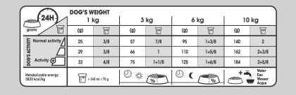 Mini Dental Care feeding guide
